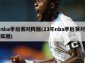 nba季后赛对阵图(23年nba季后赛对阵图)