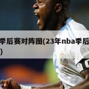 nba季后赛对阵图(23年nba季后赛对阵图)