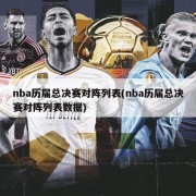 nba历届总决赛对阵列表(nba历届总决赛对阵列表数据)